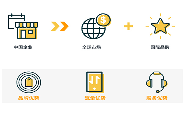 亚马逊全球招商