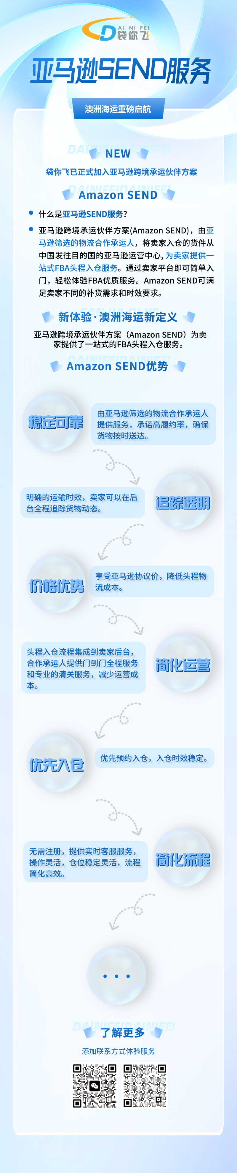 亚马逊SEND服务